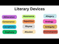 Video thumbnail for Literary Devices | Figure of Speech | Literary Devices in English Grammar | Figures of Speech