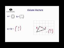 Video thumbnail for Column Vectors - Corbettmaths