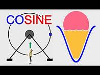 Video thumbnail for Cosine Wave | Simple Explanation on a Giant or Ferris Wheel | Trigonometry | Learnability