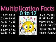 Video thumbnail for Multiplication Facts 1 - 12 Times Table One to Twelve Multiplication Flash cards in Order 3rd Grade
