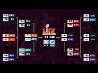 Video thumbnail for FULL Playoff Predictions: A New #1 Seed?