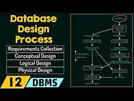 Video thumbnail for Database Design Process