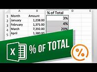 Video thumbnail for How to Calculate Percentages of Total in Excel