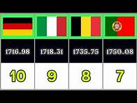 Video thumbnail for FIFA Rankings on April 3rd 2025