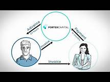 Video thumbnail for Invoice Factoring and How It Works