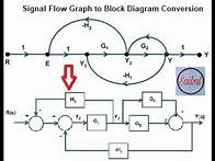 Video thumbnail for Procedure to convert Signal Flow Graph to Block Diagram with example (Control system)