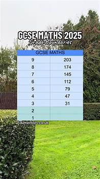 Video thumbnail for GCSE 2025 Maths Grade Boundaries. These are grade boundaries from previous years but they can be a good indication of what to expect this year! #gcse #gcseexams #edumentors #edumentorscouk #gcseexams #gcse2025