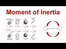 Video thumbnail for What is Moment of Inertia? (with Practice Problems)