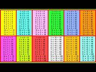 Video thumbnail for Multiplication Tables 1-12 🤔 | Learn The Times Tables Easily | Memorise the times tables