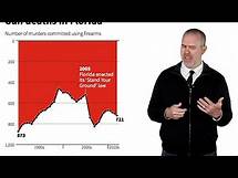 Video thumbnail for Misleading Graphs
