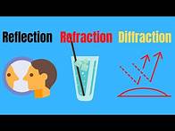 Video thumbnail for Difference between Reflection,Refraction, and Diffraction