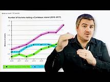 Video thumbnail for IELTS Task 1 Line Graphs in 5 Simple Steps