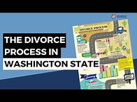 Video thumbnail for Divorce Process in Washington State