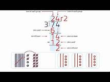 Video thumbnail for Model Division with Regrouping. Grade 4