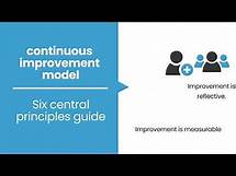 Video thumbnail for Central Principles of the Continuous Improvement Model for Lean, Six Sigma, Kaizen, and TPS