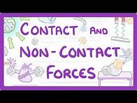 Video thumbnail for GCSE Physics - Contact and Non-Contact Forces