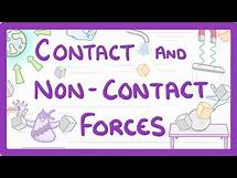 Video thumbnail for GCSE Physics - Contact and Non-Contact Forces