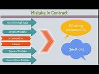 Video thumbnail for Mistake in Contract Law
