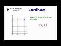 Video thumbnail for Coordinates - Primary