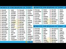 Video thumbnail for 100+ Ways To Avoid Using The Word VERY | English Vocabulary