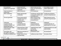 Video thumbnail for Rubric ESL Level 7 oral presentation