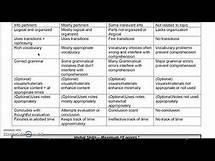 Video thumbnail for Rubric ESL Level 7 oral presentation