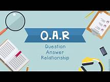 Video thumbnail for QAR Reading Strategy [Template Included]