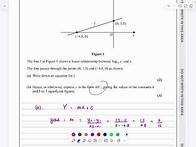 Video thumbnail for IAL, Edexcel, Jan 2023, P3, Q3, Exponentials and Logarithms, Non-Linear Data, Pure, Peters, WMA13/01