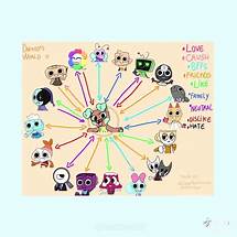 Video thumbnail for Dandy's World OC Template for Crafting Your Characters