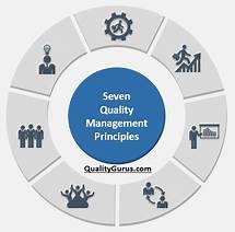 Video thumbnail for Seven Quality Management Principles in a Nutshell | Quality Gurus