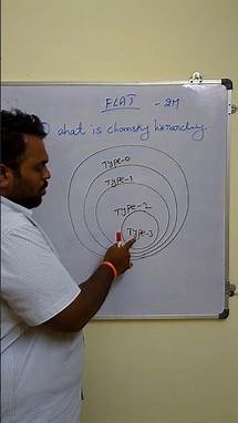 Video thumbnail for Understanding the Chomsky Hierarchy: Definition and Overview | Formal Languages & Automata Theory