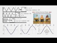 Video thumbnail for AP Physics C: Simple Harmonic Motion Review (Mechanics)