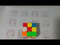 Video thumbnail for LEARN HOW TO SOLVE 3X3 RUBIK'S CUBE IN LESS THAN 1 MINUTE |