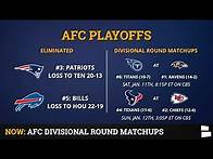 Video thumbnail for NFL Playoff Picture, Schedule, Bracket, Matchups, Dates/Times For 2020 AFC Playoffs Divisional Round
