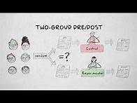 Video thumbnail for 3.7 Experimental designs | Quantitative methods | Research Designs | UvA