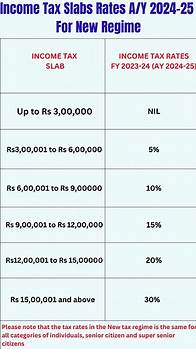 Video thumbnail for Income Tax Slabs Rates For all category |New Tax Regime AY 2024-25 | FY 2023-24 #tax #incometax