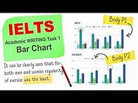 Video thumbnail for Sample IELTS Task 1 Academic Writing Bar Chart