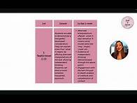 Video thumbnail for AQA English literature GCSE mark scheme demystified