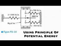 Video thumbnail for Finite Element Analysis - Solve Problem 2.10 by the Potential Energy Approach