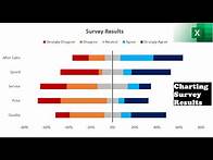 Video thumbnail for 034. A better way to create Charts for SURVEY RESULTS in EXCEL