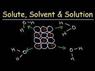 Video thumbnail for Solute, Solvent, & Solution - Solubility Chemistry