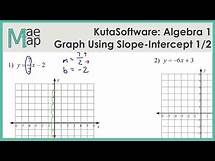 Video thumbnail for KutaSoftware: Algebra 1- Graphing Lines Slope Intercept Form Part 1
