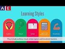 Video thumbnail for Learning Styles