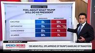 Video thumbnail for Poll: Americans' economic outlook improving