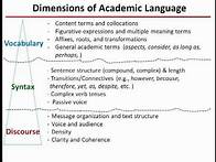 Video thumbnail for Academic Language Dimensions