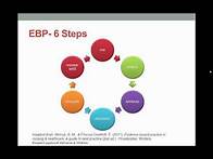 Video thumbnail for Introduction to Evidence Based Practice