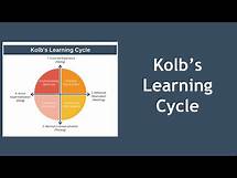Video thumbnail for Kolb's Learning Cycle Explained with Example