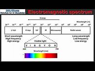 Video thumbnail for S1.3.1 The Electromagnetic Spectrum