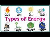 Video thumbnail for TYPES OF ENERGY | Physics Animation