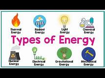 Video thumbnail for TYPES OF ENERGY | Physics Animation